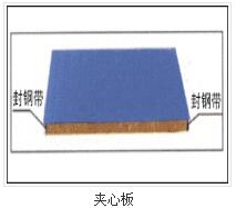 鋼結(jié)構(gòu)在施工時(shí)需要用到哪些技術(shù)？